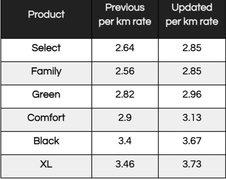 Uber Raises Fares In Dubai | Esquire Middle East – The Region’s Best ...