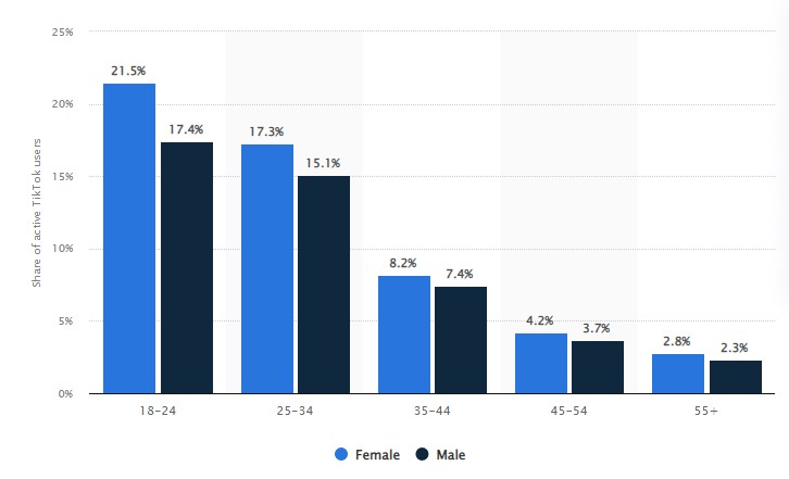 6 brands taking an unhinged approach to marketing on TikTok | Esquire ...