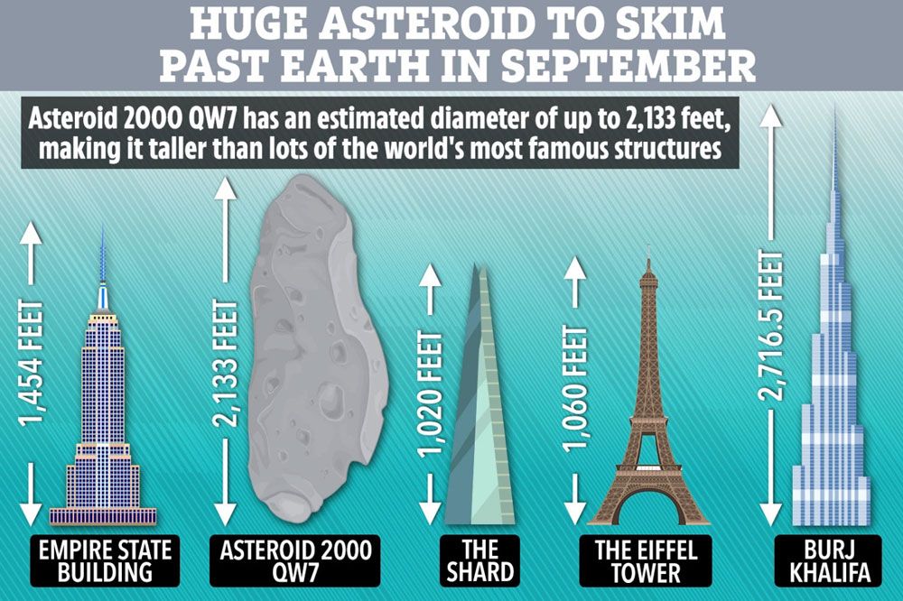 A Burj Khalifa Sized Asteroid Is About To Narrowly Miss Earth Esquire Middle East